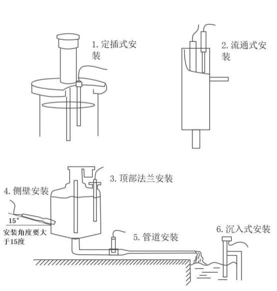 水質(zhì)溶解氧傳感器安裝